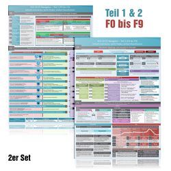 ICD-10 (F) Navigator Duo-Set komplett (2023) – Ideal zur Prüfungsvorbereitung für Heilpraktiker Psychotherapie (PSY) – Teil 1 & 2 (F0 bis F9): von Cremer,  Samuel, Schumacher,  Christian, www.futurepacemedia.de