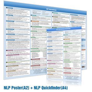 [2er-Set] NLP INTERVENTIONEN QUICKFINDER (DINA4) & NLP INTERVENTIONEN POSTER (DINA2) (2023) von Cremer,  Samuel, www.futurepacemedia.de, www.NLP-Zentrum-Berlin.de