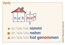 ABC der Tiere 3 – Wortkarten von Erdmann,  Bettina, Hierter,  Katrin, Kittel,  Daniel, Kuhn,  Klaus Peter, Mrowka-Nienstedt,  Kerstin