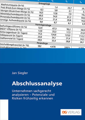 Abschlussanalyse von Siegler,  Jan