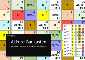 Akkord-Baukasten von Schatz,  Tino