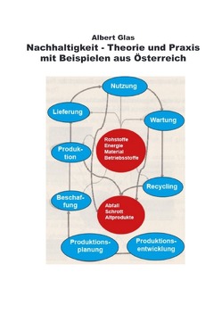 Albert Glas / Nachhaltigkeit in Theorie und Praxis – mit Beispielen aus Österreich von Glas,  Albert