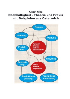 Albert Glas / Nachhaltigkeit in Theorie und Praxis – mit Beispielen aus Österreich von Glas,  Albert