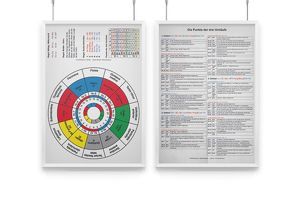 AMM & TCM Lehrtafel Energiestern/Organuhr 2 von Uhrhan,  Michael