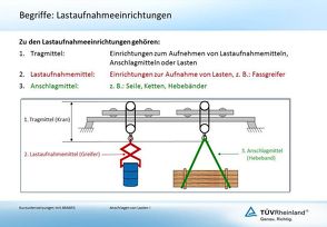 Anschlagen von Lasten I (E-Book,PDF) von Burow,  Hans-Günter, Kämpf,  Karl