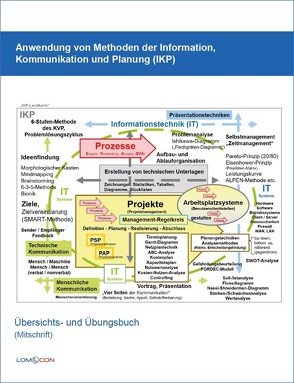 Anwendung von Methoden der Information, Kommunikation und Planung (IKP) – Seminarmitschrift von Lomott,  Manfred