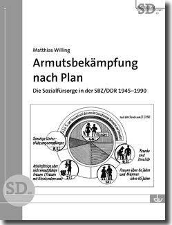 Armutsbekämpfung nach Plan von Willing,  Matthias