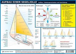 Aufbau einer Segeljolle von Schulze,  Michael