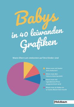 Babys in 40 leiwanden Grafiken von Ettenauer,  Clemens, Ettenauer,  Katja