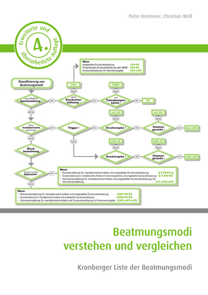 Beatmungsmodi verstehen und vergleichen von Kremeier,  Peter, Woll,  Christian