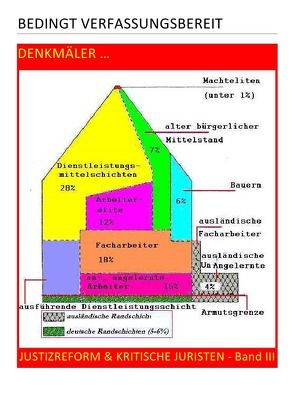 BEDINGT VERFASSUNGSBEREIT / BEDINGT VERFASSUNGSBEREIT – JUSTIZREFORM & KRITISCHE JURISTEN – Band III v VII von August,  Pierre, Schast,  Christine