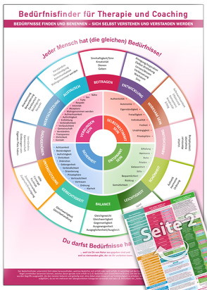 Bedürfnisfinder für Therapie und Coaching (2023) von Cremer,  Samuel, Schumacher,  Christian, www.futurepacemedia.de