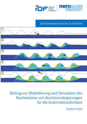 Beitrag zur Modellierung und Simulation des Nachwalzens von Aluminiumlegierungen für die Automobilaußenhaut von Hojda,  Stephan