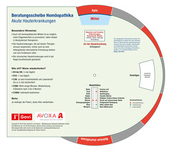 Beratungsscheibe Homöopathika: Hauterkrankungen von Lamping,  Almut, Schlenk,  Margit