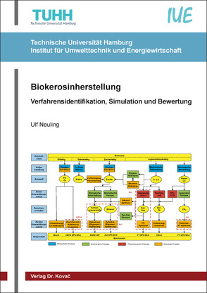 Biokerosinherstellung von Neuling,  Ulf