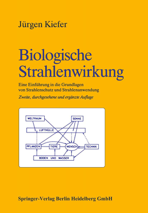 Biologische Strahlenwirkung von KIEFER