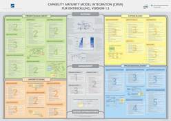 Capability Maturity Model Integration (CMMI) für Entwicklung, Version 1.3