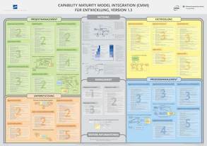 Capability Maturity Model Integration (CMMI) für Entwicklung, Version 1.3