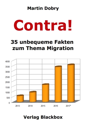 Contra! von Dobry,  Martin