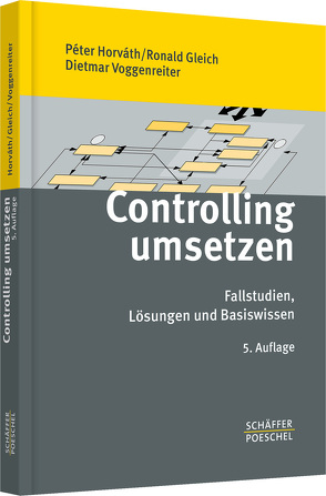 Controlling umsetzen von Gleich,  Ronald, Horváth,  Péter, Voggenreiter,  Dietmar