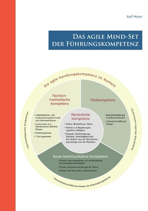 Das agile Mind – Set der Führungskompetenz von Meier,  Rolf