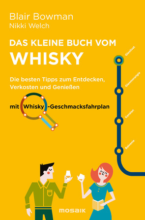 Das kleine Buch vom Whisky von Bowman,  Blair, Flegler,  Leena, Welch,  Nikki