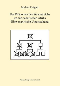 Das Phänomen des Staatsstreichs im sub-saharischen Afrika von Knüppel,  Michael