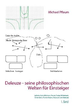 Deleuze – seine philosophischen Welten für Einsteiger 1. Band von Pflaum,  Michael