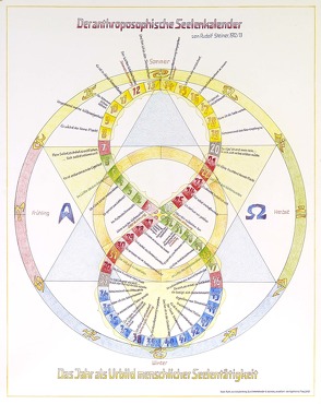 DER ANTHROPOSOPHISCHE SEELENKALENDER, A4-Druck von Flau,  Karlheinz