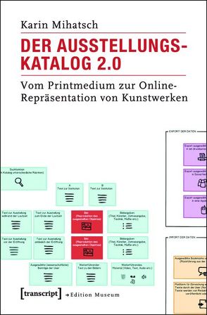 Der Ausstellungskatalog 2.0 von Mihatsch,  Karin