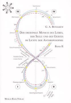 Der dreieinige Mensch des Leibes, der Seele und des Geistes im Lichte der Anthroposophie von Beran,  Ladislav J, Bondarew,  Gennadij A, Mild,  F, Mild,  Sara, Schaerer,  Alec