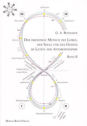 Der dreieinige Mensch des Leibes, der Seele und des Geistes im Lichte der Anthroposophie von Beran,  Ladislav J, Bondarew,  Gennadij A, Mild,  F, Mild,  Sara, Schaerer,  Alec