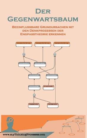 Der Gegenwartsbaum von Schneider,  Sebastian