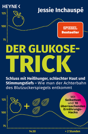 Der Glukose-Trick von Inchauspe,  Jessie, Schmalen,  Elisabeth