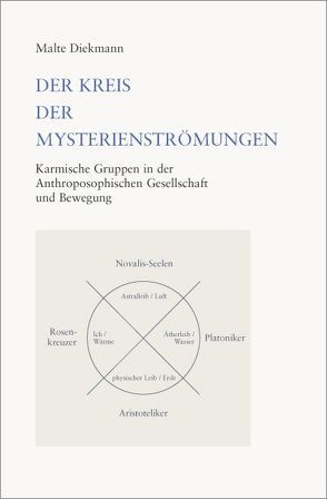 Der Kreis der Mysterienströmungen von Diekmann,  Malte