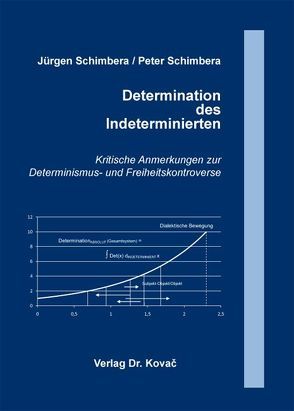 Determination des Indeterminierten von Schimbera,  Jürgen, Schimbera,  Peter