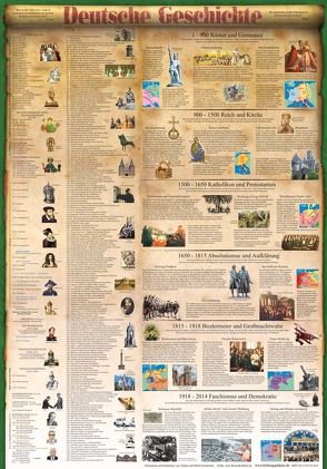 Deutsche Geschichte (Bildungsposter 70x100cm) von Grimsmann,  Martin, Hansen,  Lutz