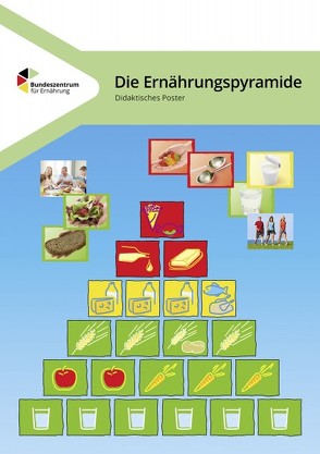 Die Ernährungspyramide – Didaktisches Poster von Bundesanstalt für Landwirtschaft und Ernährung