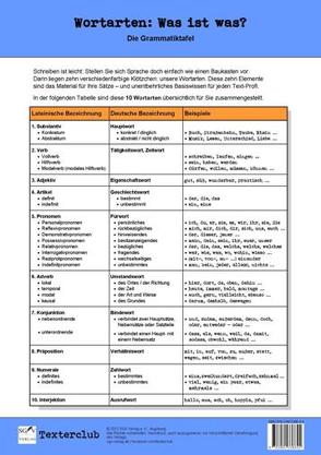 Die Grammatiktafel von Gottschling,  Stefan