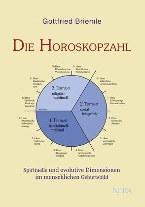 Die Horoskopzahl von Briemle,  Gottfried