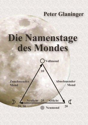 Die Namenstage des Mondes von Glaninger,  Peter