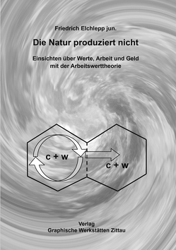 Die Natur produziert nicht von Elchlepp jun.,  Friedrich