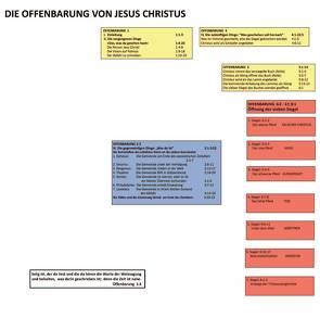 Die Offenbarung von Jesus Christus von Biester,  Jolanda, Scofield,  C. I., Wasserzug - Traeder,  Gertrud