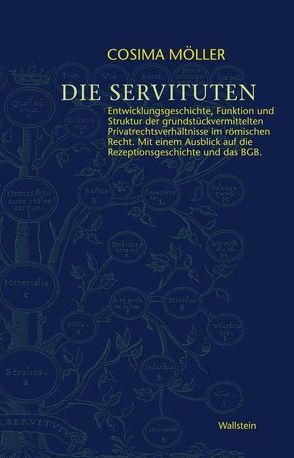 Die Servituten von Möller,  Cosima