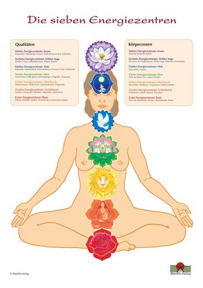 Die sieben Energiezentren und ihre Öffnungspunkte Schaubild DIN A3 von Loh,  Nirgun W., Sievers,  Sakina K.