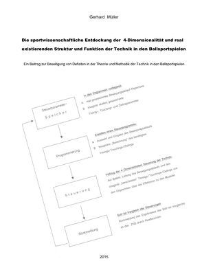 Die sportwissenschaftliche Entdeckung der 4-Dimensionalität und real existierenden Struktur und Funktion der Technik in den Ballsportspielen von Dr. Müller,  Gerhard