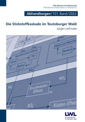 Die Stickstoffkaskade im Teutoburger Wald von Lethmate,  Jürgen