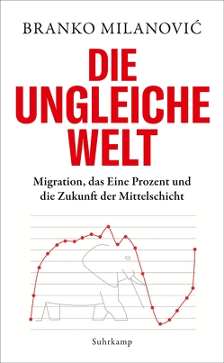 Die ungleiche Welt von Gebauer,  Stephan, Milanovic,  Branko