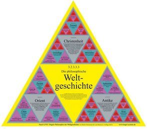 Die Weltgeschichte nach G.W.F. Hegel von Grimsmann,  Martin, Hansen,  Lutz, Hegel,  Georg W F