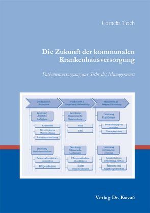 Die Zukunft der kommunalen Krankenhausversorgung von Teich,  Cornelia